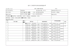 设计工程零件采购及检验通知单.docx