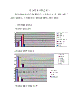 市场需求特征分析2.docx