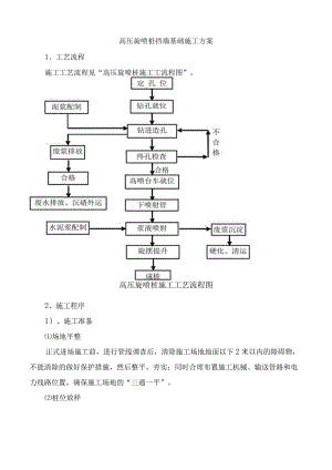 高压旋喷桩挡墙基础施工方案.docx