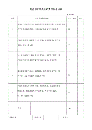 财务部长安全生产责任制考核表.docx