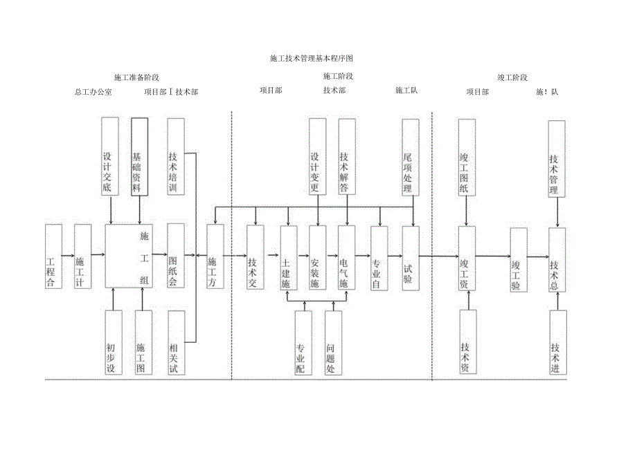 工程质量保证措施(6).docx_第2页