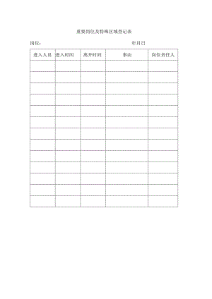 重要岗位及特殊区域登记表.docx