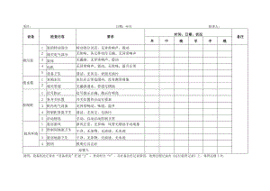 废水处理间设备日巡视记录表.docx