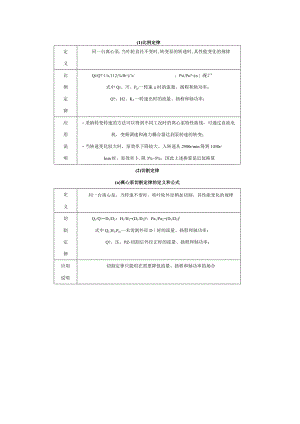 工业水泵离心泵定律.docx