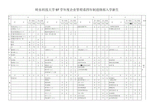 岭东科技大学97学年度企业管理系四年制进修部入学新生....docx