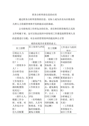 职务分析的应用.docx