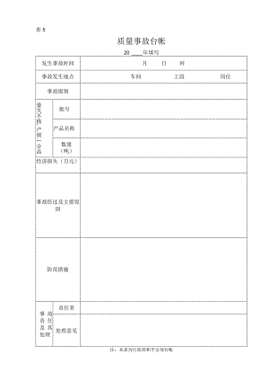 质量事故台帐.docx