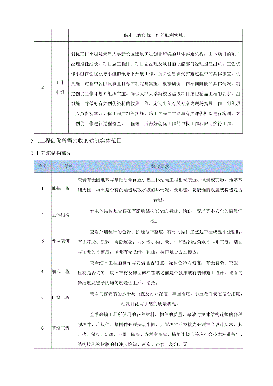工程质量创优管理方案.docx_第3页
