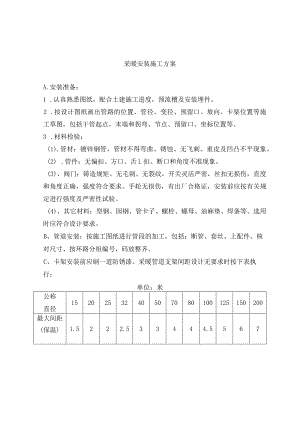 采暖安装施工方案.docx