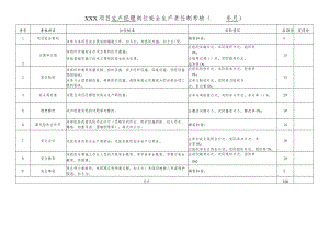 项目生产经理岗位责任制考核.docx