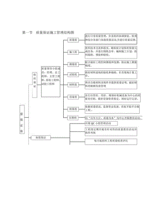 质量目标设计及质量保证体系.docx