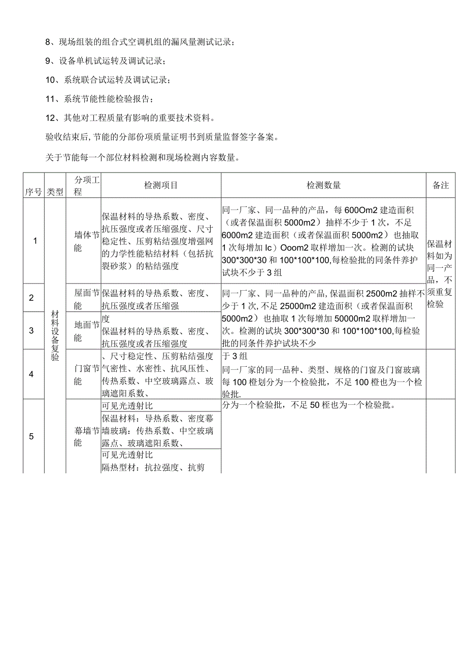 节能工程验收程序.docx_第3页