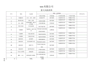 重大危险源及其控制一览表.docx