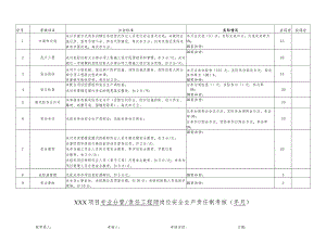 项目责任工程师岗位责任制考核表.docx