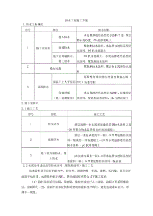 防水工程施工方案.docx