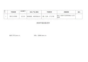 重要环境因素清单.docx