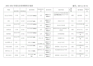 年度安全培训教育计划表（参考）.docx