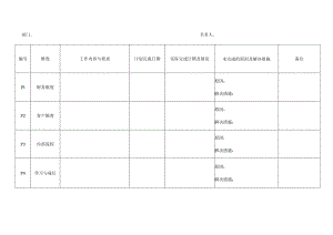 项目管理工作总结.docx