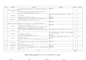 项目安全总监岗位责任制考核表.docx