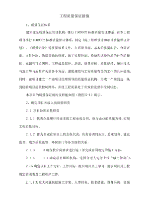 工程质量保证措施(4).docx
