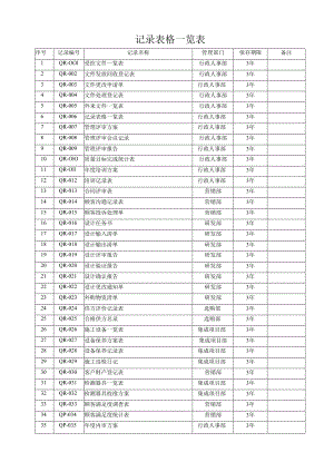 质量记录一览表.docx