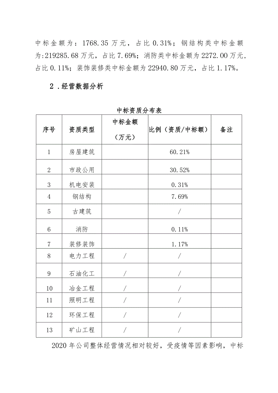 市场经营副总2020年经营工作总结.docx_第2页