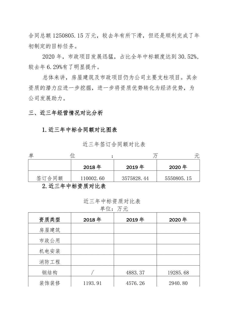 市场经营副总2020年经营工作总结.docx_第3页
