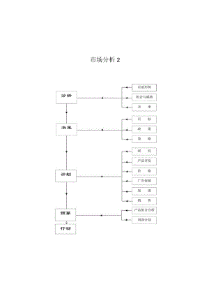 市场分析2.docx