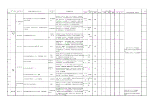 铁路危险源辨识清单.docx