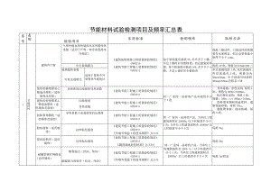 节能材料试验检测项目及频率汇总表.docx