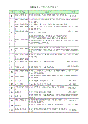 项目双优化工作主要职能分工.docx