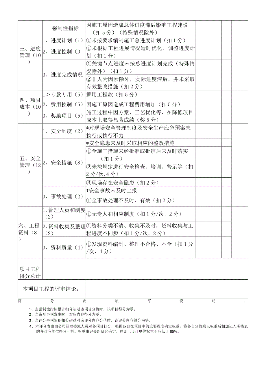 工程项目管理绩效考核评分表.docx_第2页