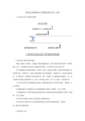 酒店室内精装修图纸深化设计方案.docx