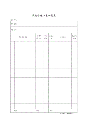 风险管理方案一览表.docx