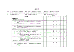 航海学测试大纲.docx