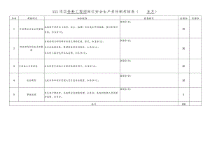 项目资料工程师岗位责任制考核表.docx