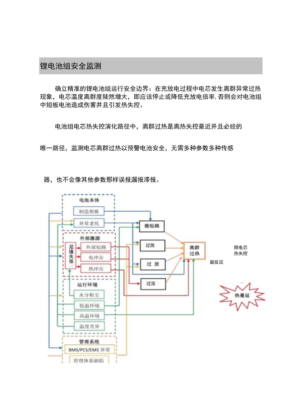 锂电安全预警系统介绍.docx_第2页