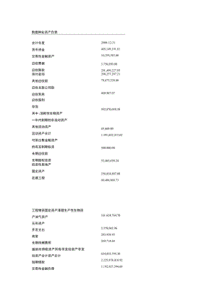 财务管理资料2023年整理-敦煌种业资产负债表.docx