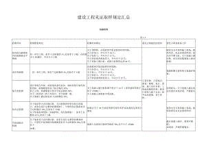 建设工程见证取样规定汇总.docx