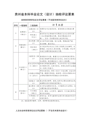 贵州省本科毕业论文（设计）抽检评议要素.docx