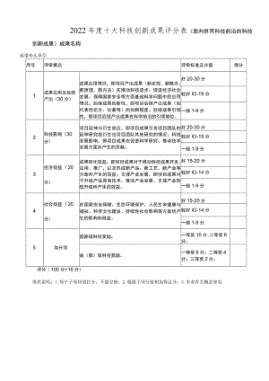 年度十大科技创新成果评分表..docx