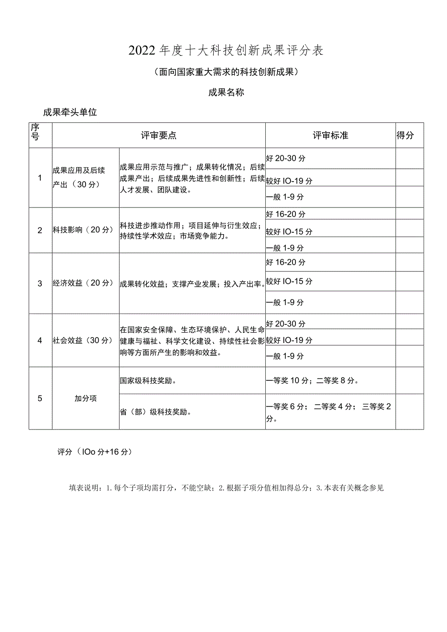 年度十大科技创新成果评分表..docx_第3页