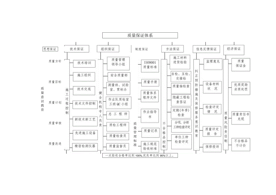 质量管理体系与措施(9).docx_第3页