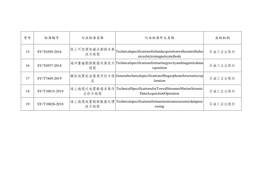 能源行业标准外文版目录（2023）.docx_第3页