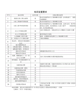 标识设置要求.docx