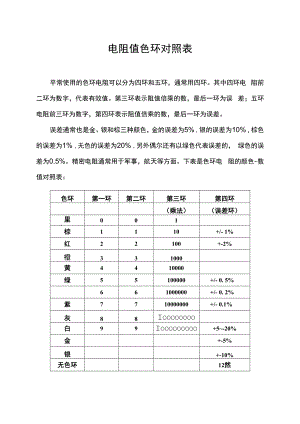 电阻值色环对照表.docx