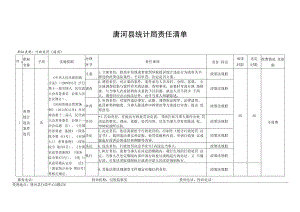 唐河县统计局责任清单职权类别行政处罚通用.docx