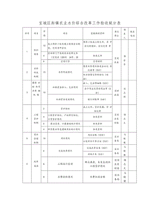 宝坻区街镇农业水价综合改革工作验收赋分表.docx