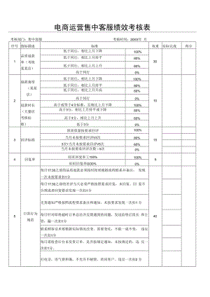 电商运营售中客服绩效考核表.docx