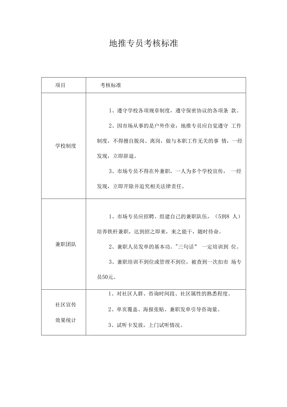 培训机构地推专员考核标准.docx_第1页